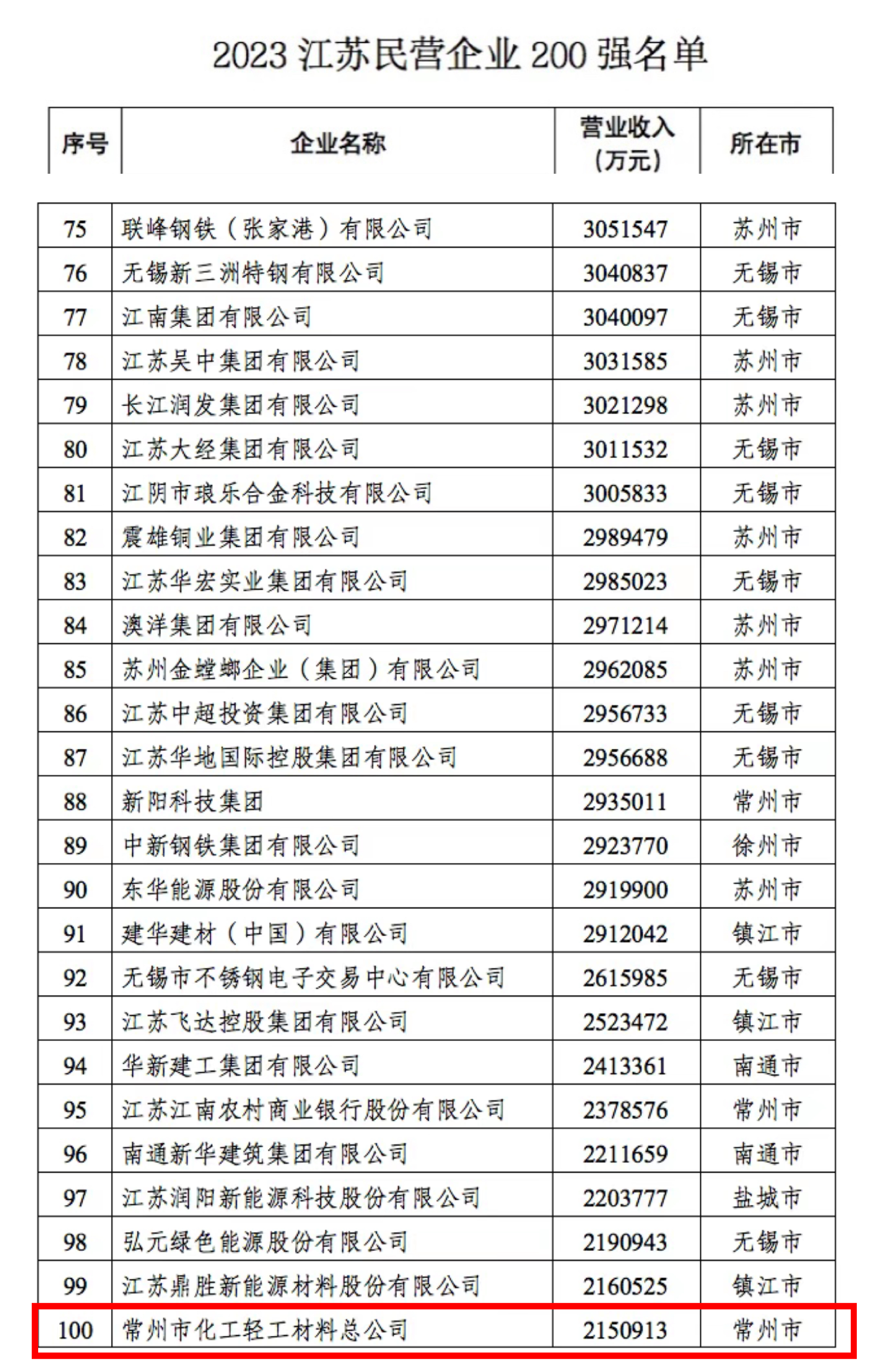 1696903680177992.png image.png